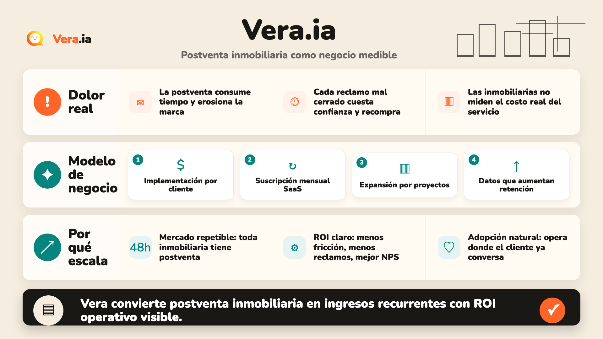 Infografia Vera AI